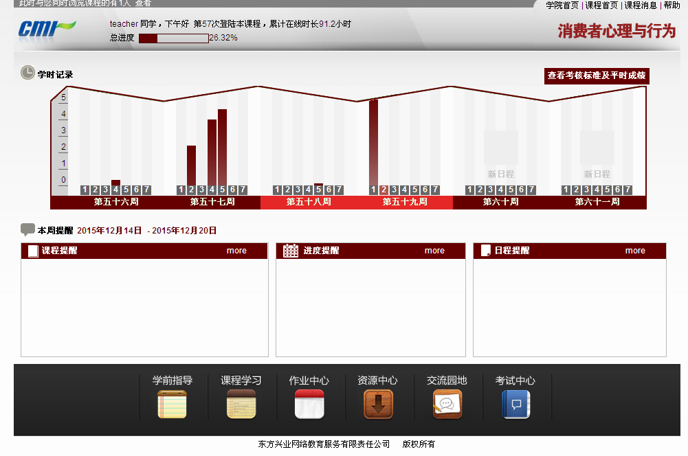 消費(fèi)者心理與行為