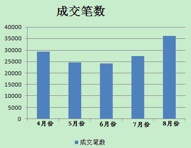 8月分人民幣貶值后，美元對人民幣即期成交單數(shù)有所放大。(數(shù)據(jù)來源；外匯交易中心)