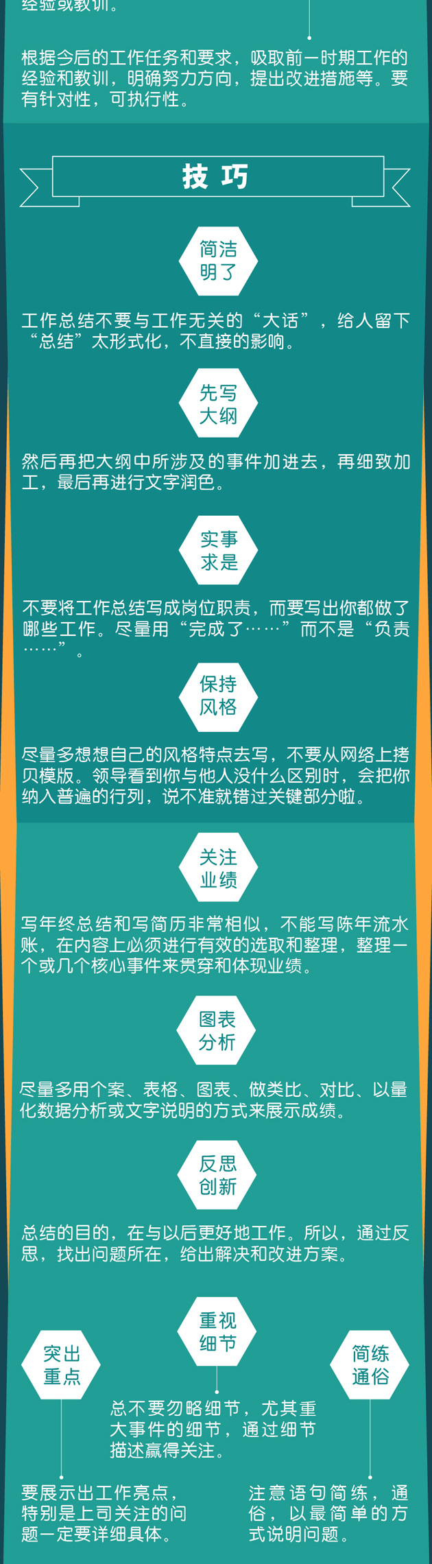 一圖秒懂：年終總結報告怎么寫？