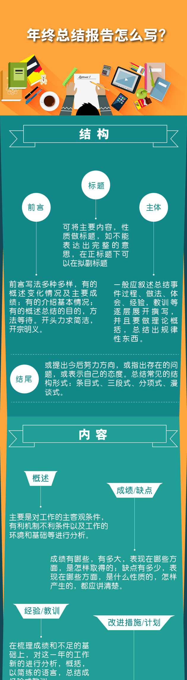 一圖秒懂：年終總結報告怎么寫？