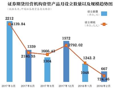 打破剛兌 資管新規(guī)如何影響你的“錢袋子”？